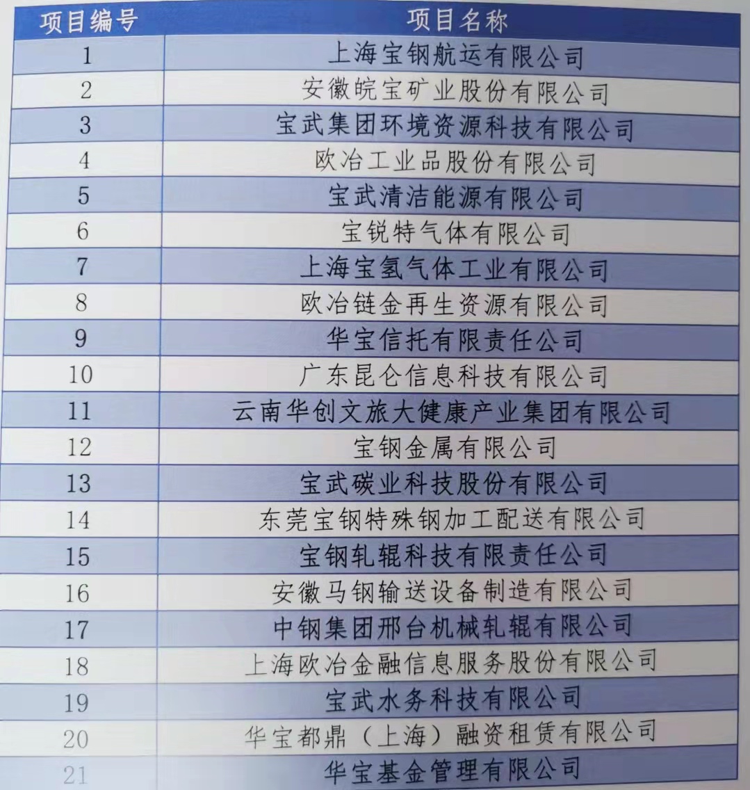 拟实施混改的21家企业