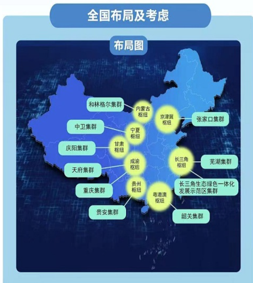 来源：国家发改委
