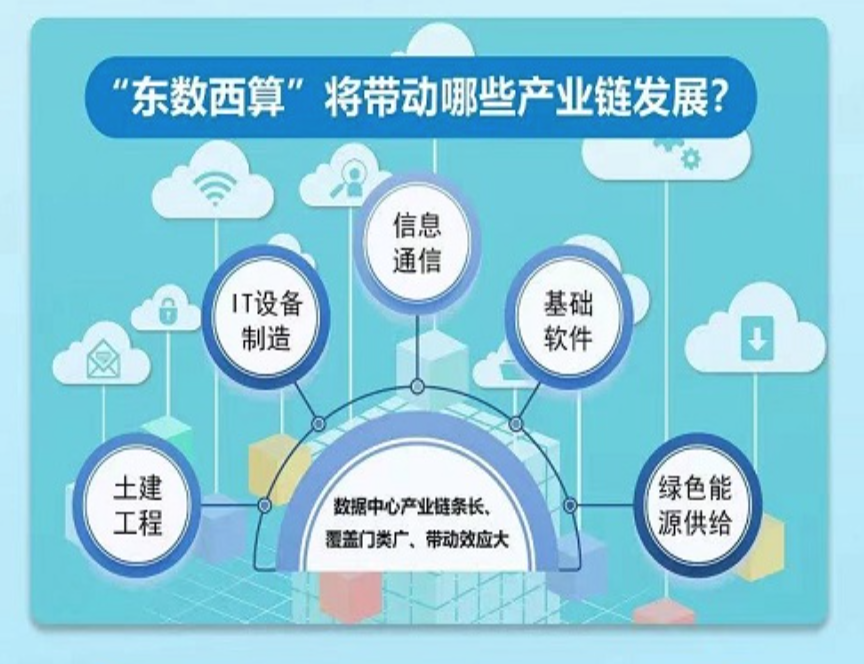 来源：国家发改委