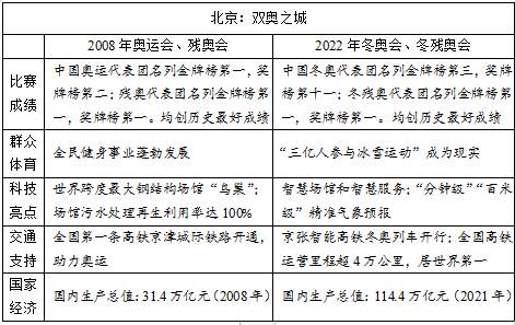 来了 22年全国高考作文题汇总