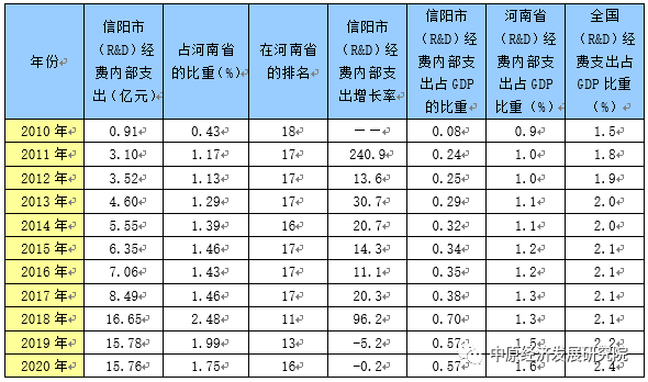 河南省地市经济运行分析：信阳篇