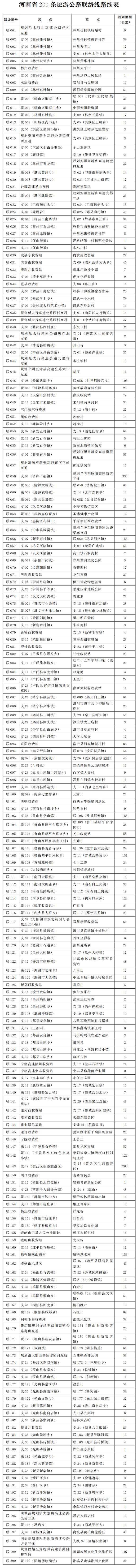 河南省人民政府关于印发河南省旅游公路网规划（2022—2030年）的通知