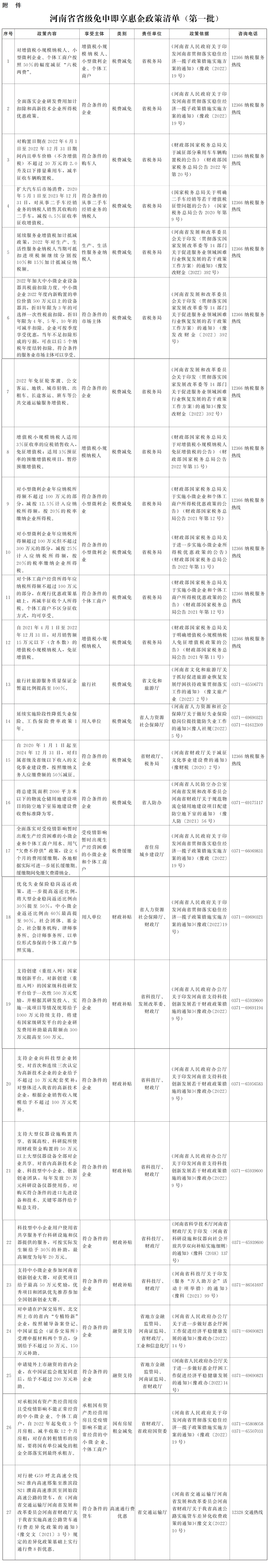 河南省人民政府办公厅关于印发河南省惠企政策免申即享工作方案（试行）的通知