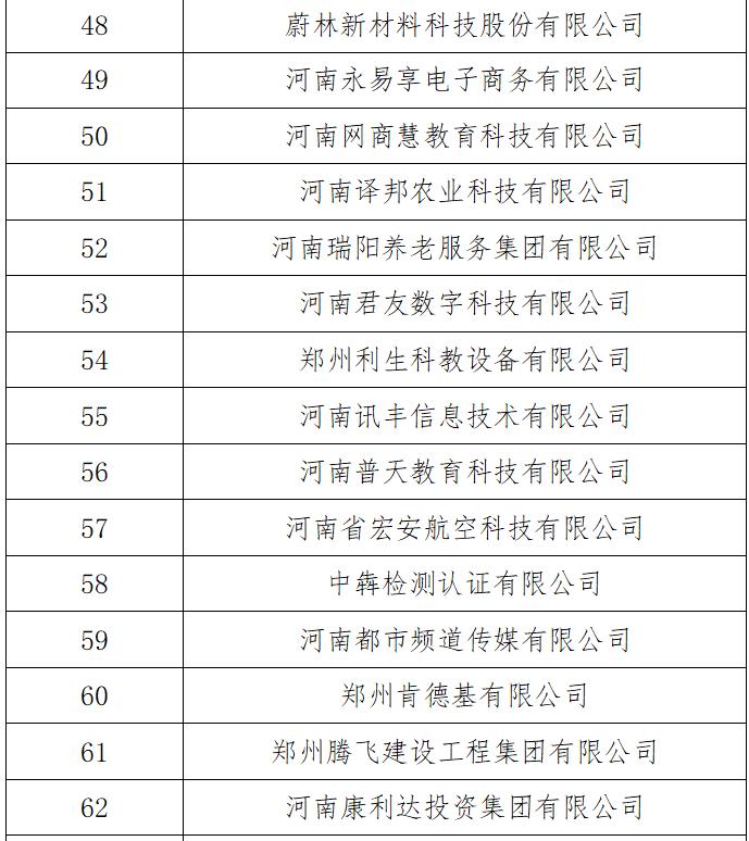 河南发展和改革委员会 河南省教育厅<p>关于河南省第三批产教融合型企业入库培育名单的公示