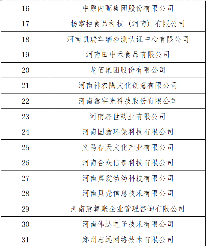 河南发展和改革委员会 河南省教育厅<p>关于河南省第三批产教融合型企业入库培育名单的公示