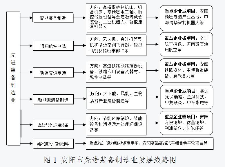 安阳市人民政府关于印发安阳市“十四五”战略性新兴产业和未来产业发展规划的通知