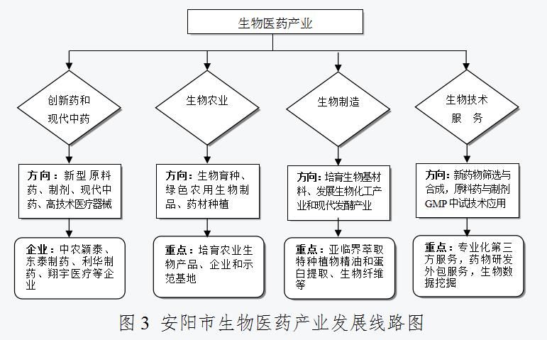 安阳市人民政府关于印发安阳市“十四五”战略性新兴产业和未来产业发展规划的通知