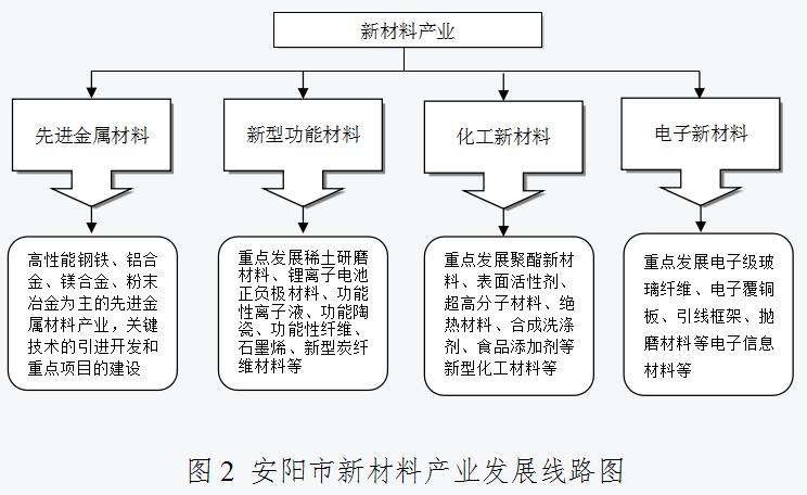 安阳市人民政府关于印发安阳市“十四五”战略性新兴产业和未来产业发展规划的通知