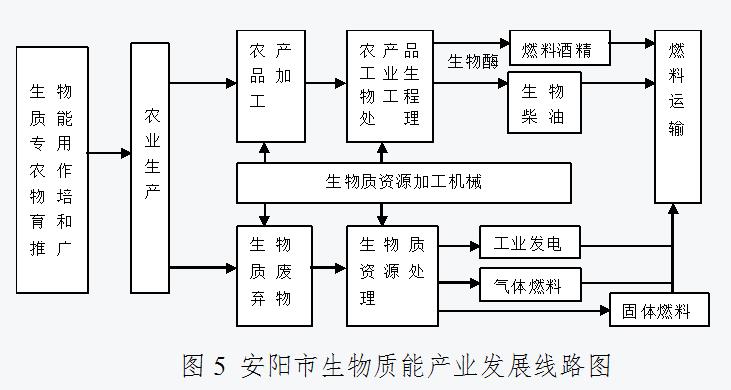 安阳市人民政府关于印发安阳市“十四五”战略性新兴产业和未来产业发展规划的通知