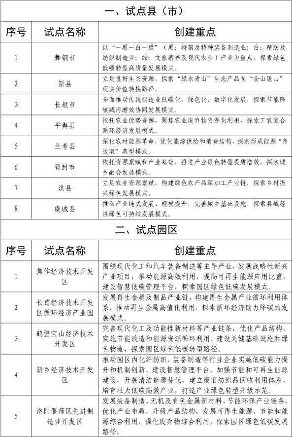 汕尾身体乳企业名单公示(广联达备份工程在哪里找到)