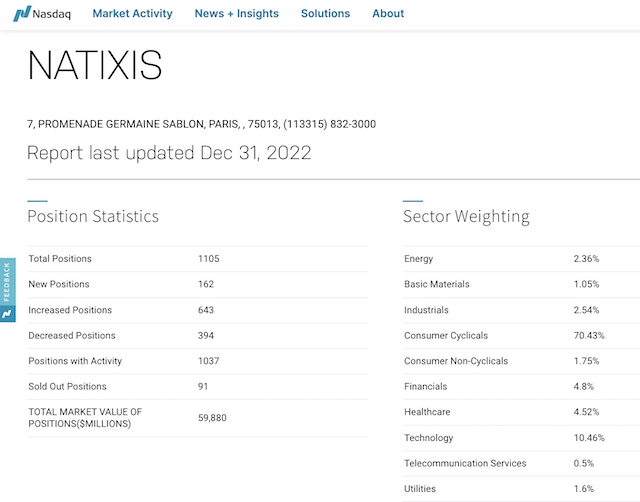 法盛投资管理股票持仓情况（来源：纳斯达克交易所）