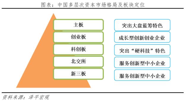 全面注册制落地：给勇敢的改革派多一些掌声