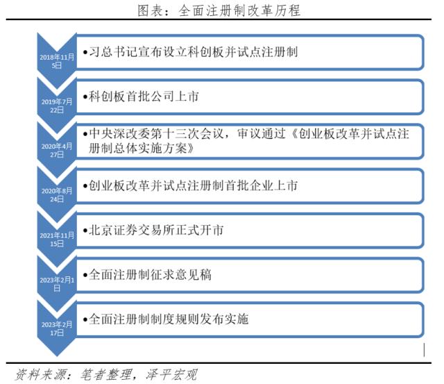 全面注册制落地：给勇敢的改革派多一些掌声