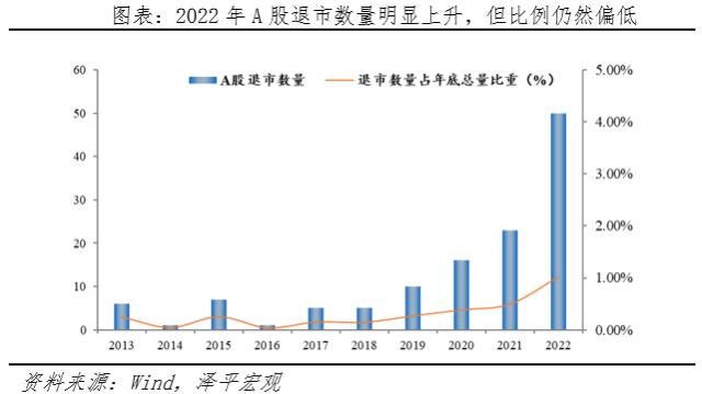 全面注册制落地：给勇敢的改革派多一些掌声