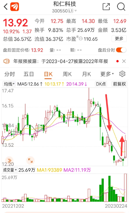 罕见！刚终止收购，又宣布重启！交易所紧急发函