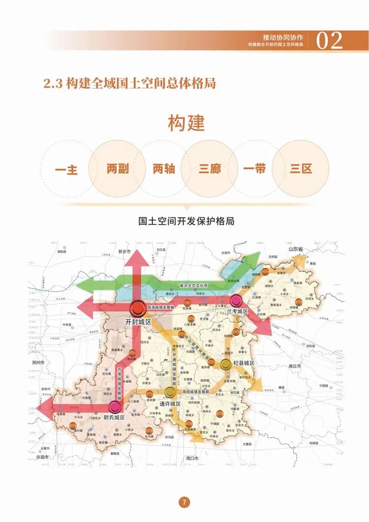 开封市国土空间总体规划(2021-2035年)草案公示