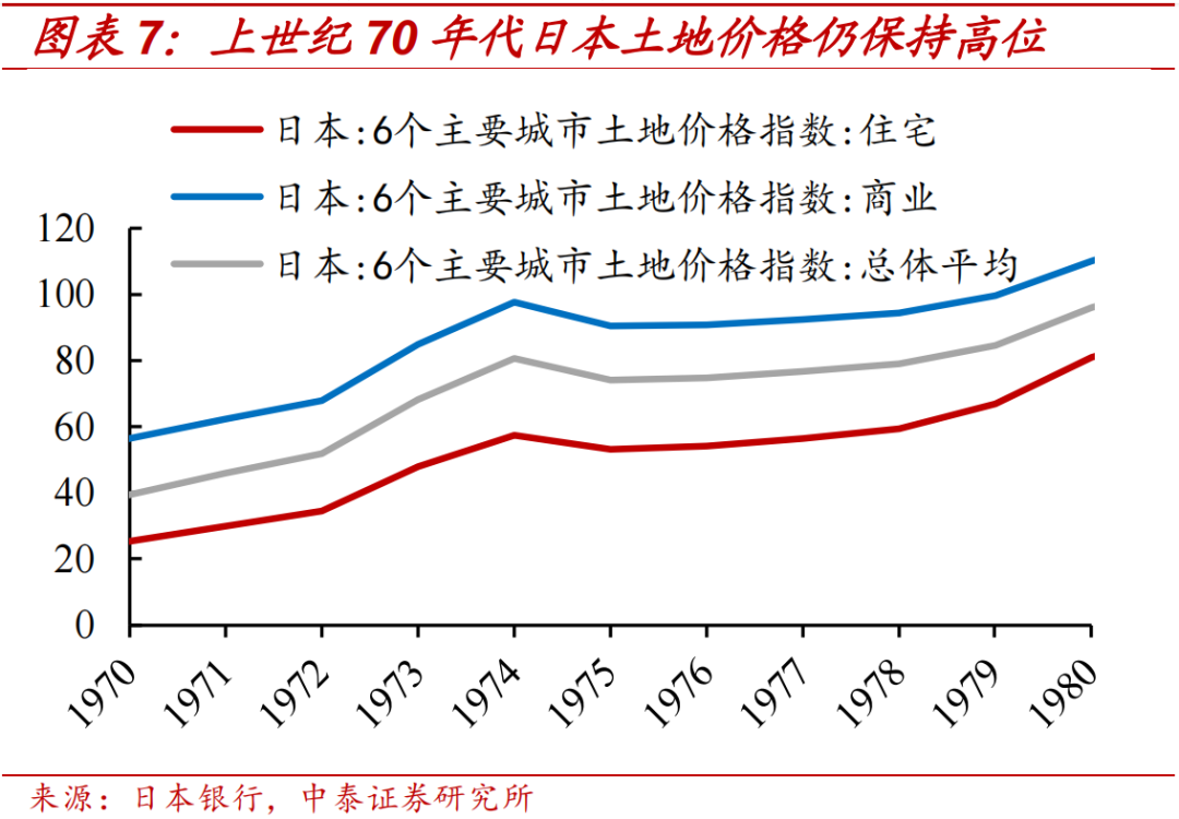 日本两次地产危机的应对与启示