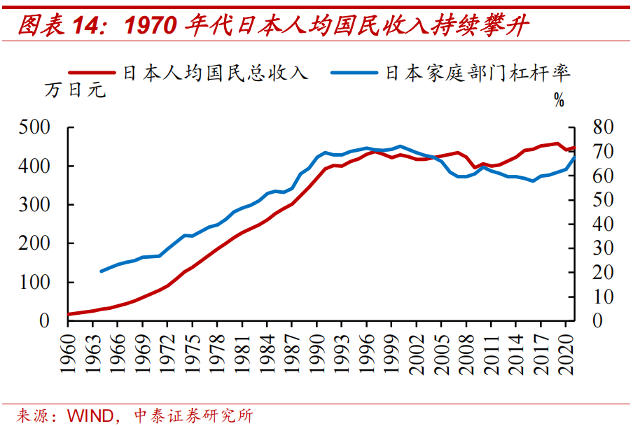 日本两次地产危机的应对与启示