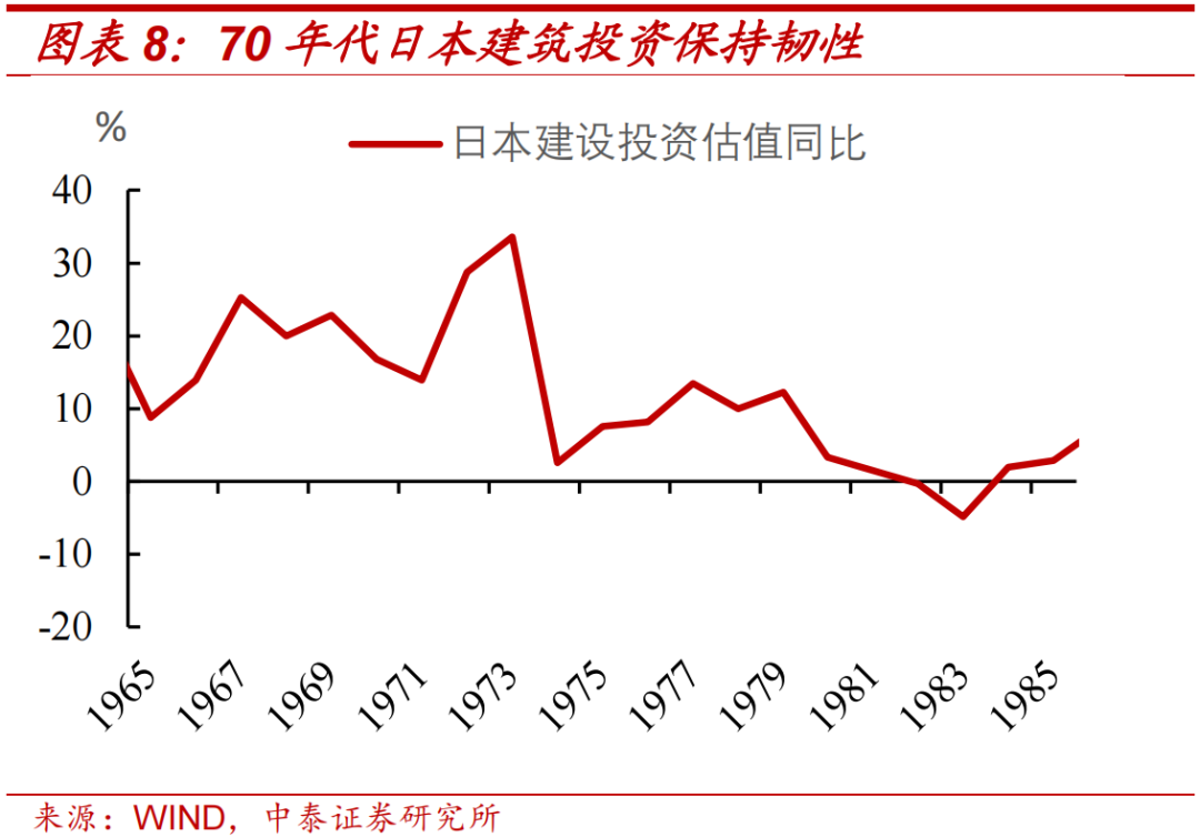 日本两次地产危机的应对与启示