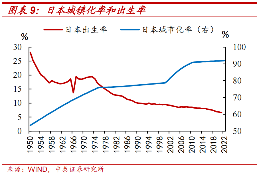 日本两次地产危机的应对与启示