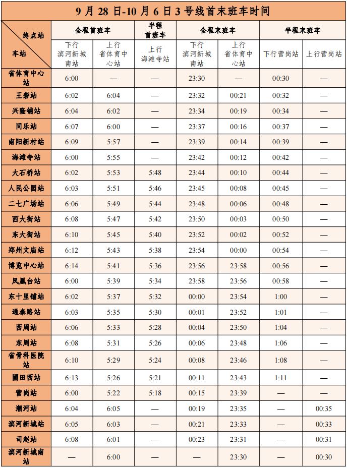 助力返程！郑州地铁今日延长运营时间