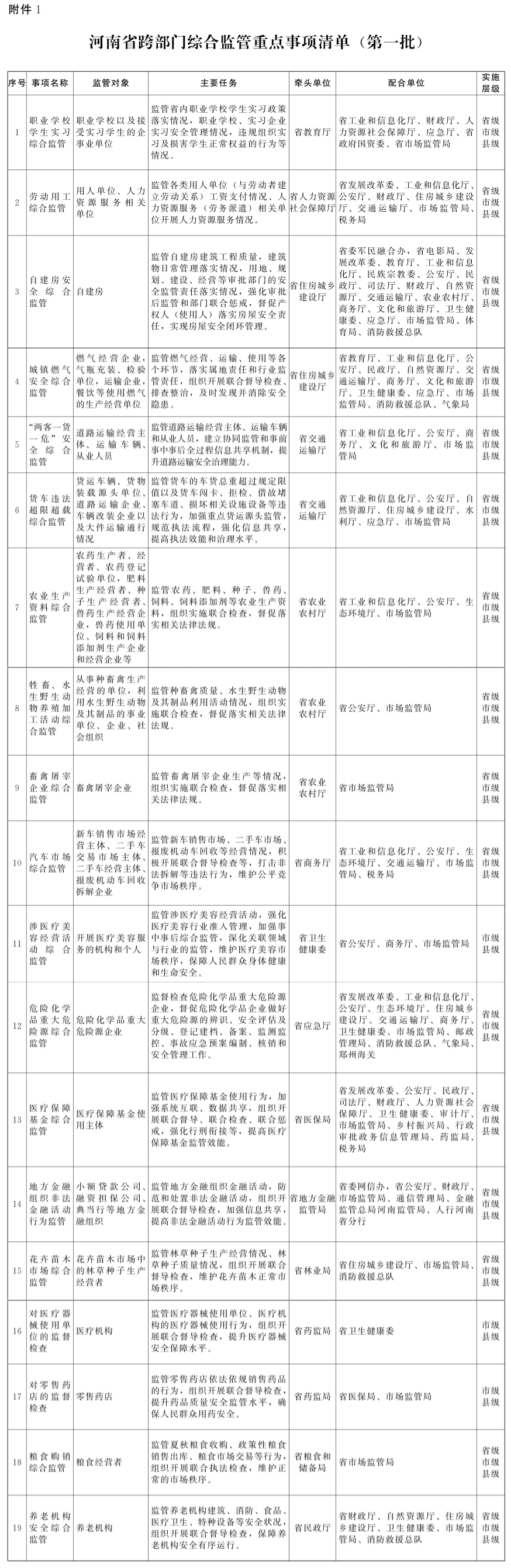 河南省人民政府办公厅关于印发河南省深入推进跨部门综合监管实施方案的通知