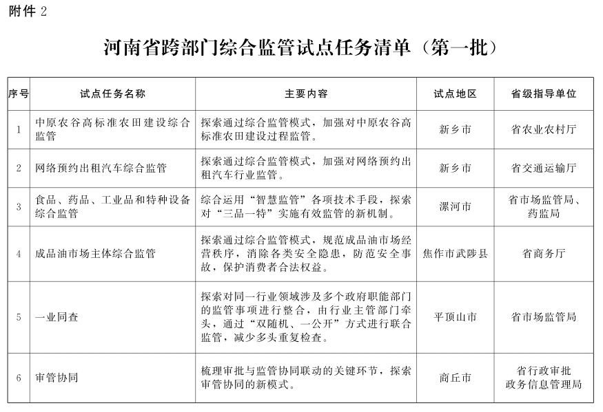 河南公布首批跨部门综合监管重点事项清单和试点任务清单