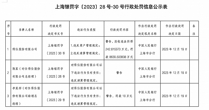 得仕股份有限公司官網顯示,該公司成立於2006年10月2