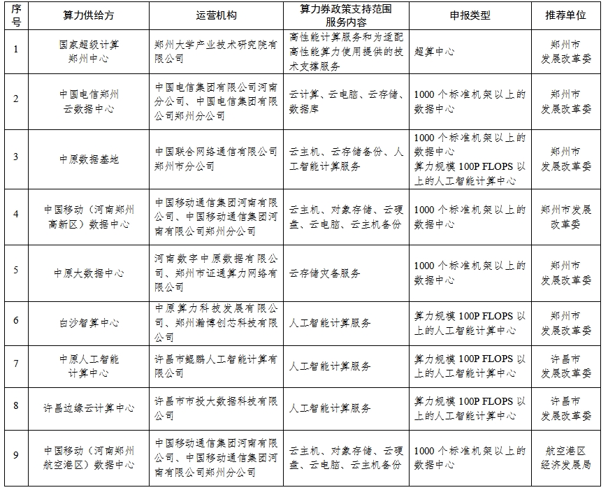 公 示