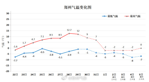 天气预报1月30日(星期二):多云,-1～9℃.