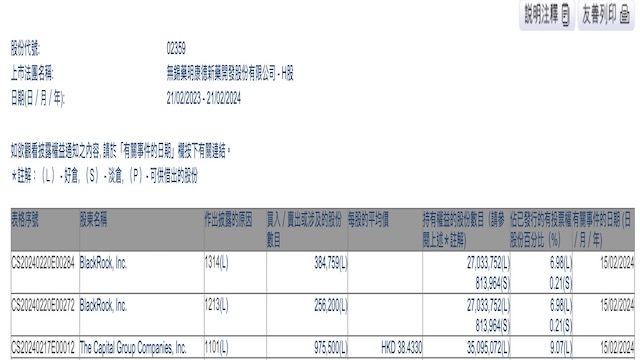 截图来自于港交所官网