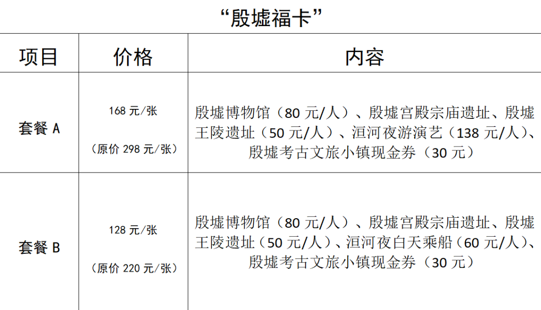 安阳殷墟博物馆新馆网上预约通道开放!最新优惠政策发布