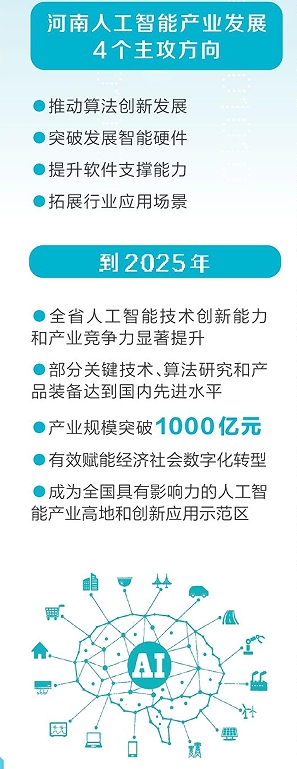 河南人工智能 1_20240229134943.jpg