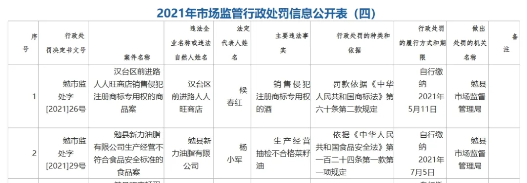 来源：勉县政府官网