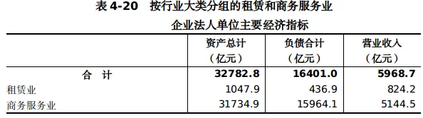 河南五经普公报：2023年末全省金融业从业人员60.9万人