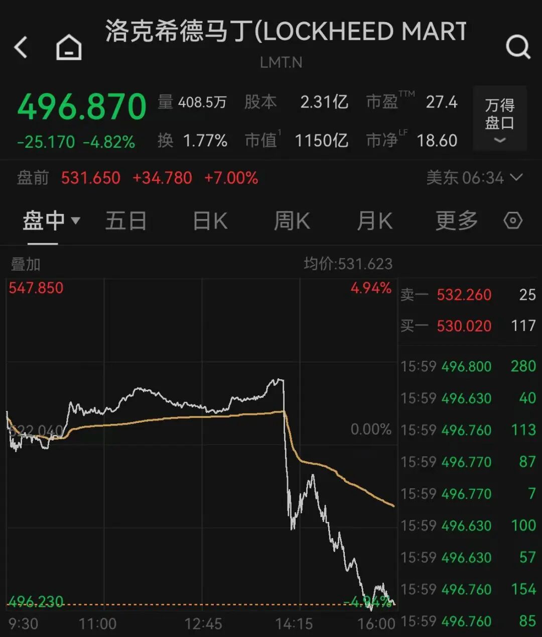 美国军工巨头，盘前集体大涨