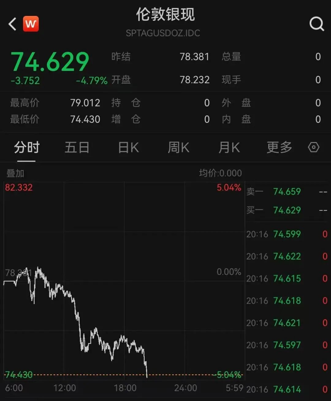 预计降息150个基点”！美联储理事最新发声