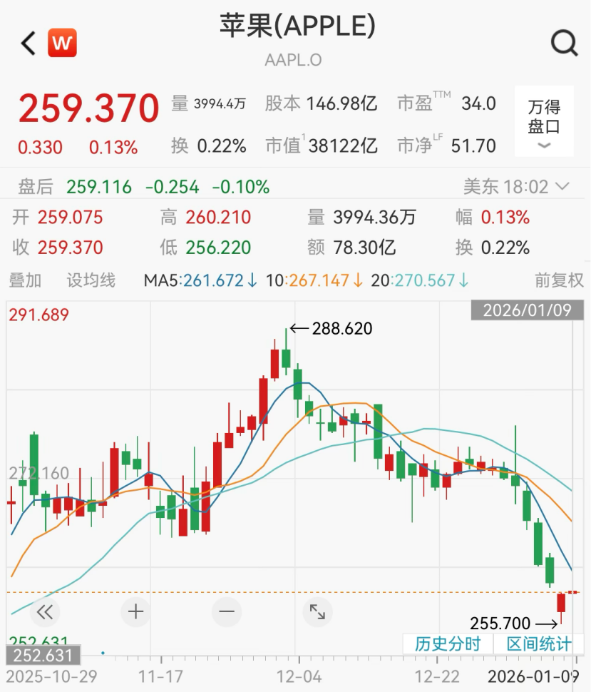 见证历史，大涨！美联储，大消息！