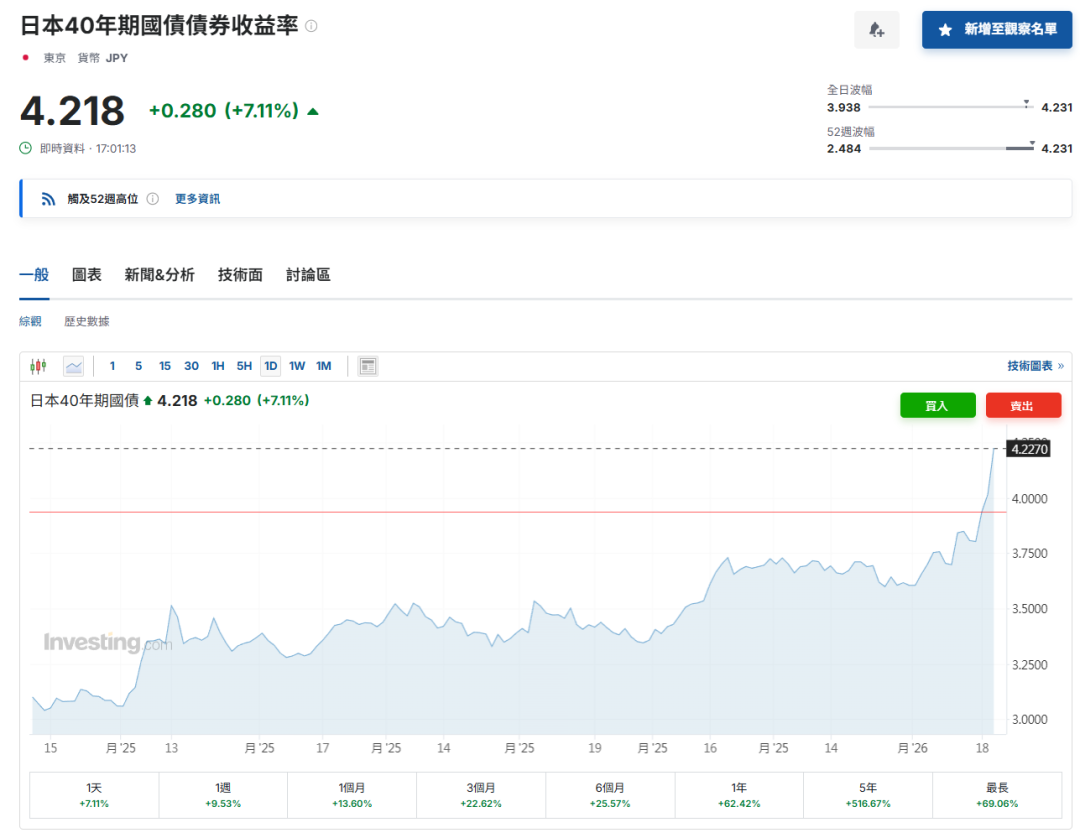 刚刚，全球股市暴跌！黑天鹅，突袭！