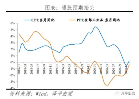  流动性拐点大讨论：内涵、影响及展望