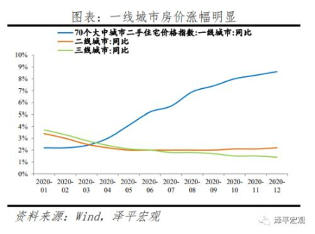  流动性拐点大讨论：内涵、影响及展望