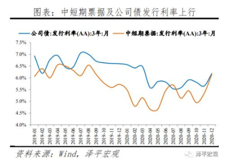  流动性拐点大讨论：内涵、影响及展望