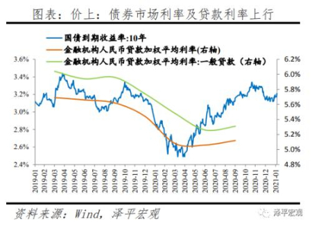  流动性拐点大讨论：内涵、影响及展望