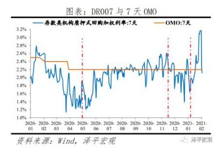  流动性拐点大讨论：内涵、影响及展望
