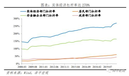  流动性拐点大讨论：内涵、影响及展望