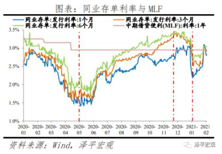  流动性拐点大讨论：内涵、影响及展望