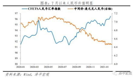  流动性拐点大讨论：内涵、影响及展望