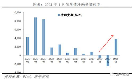  流动性拐点大讨论：内涵、影响及展望