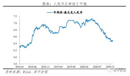  流动性拐点大讨论：内涵、影响及展望