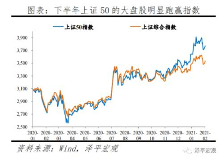  流动性拐点大讨论：内涵、影响及展望